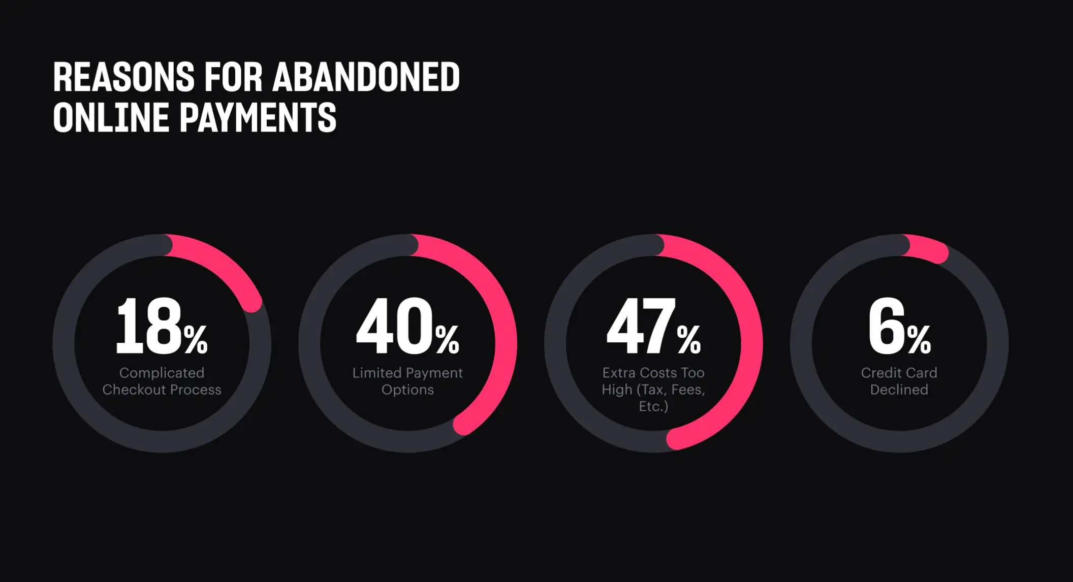 xsolla-blog-tackling-checkout-abandonment-featured-image-03-2112x1146.webp