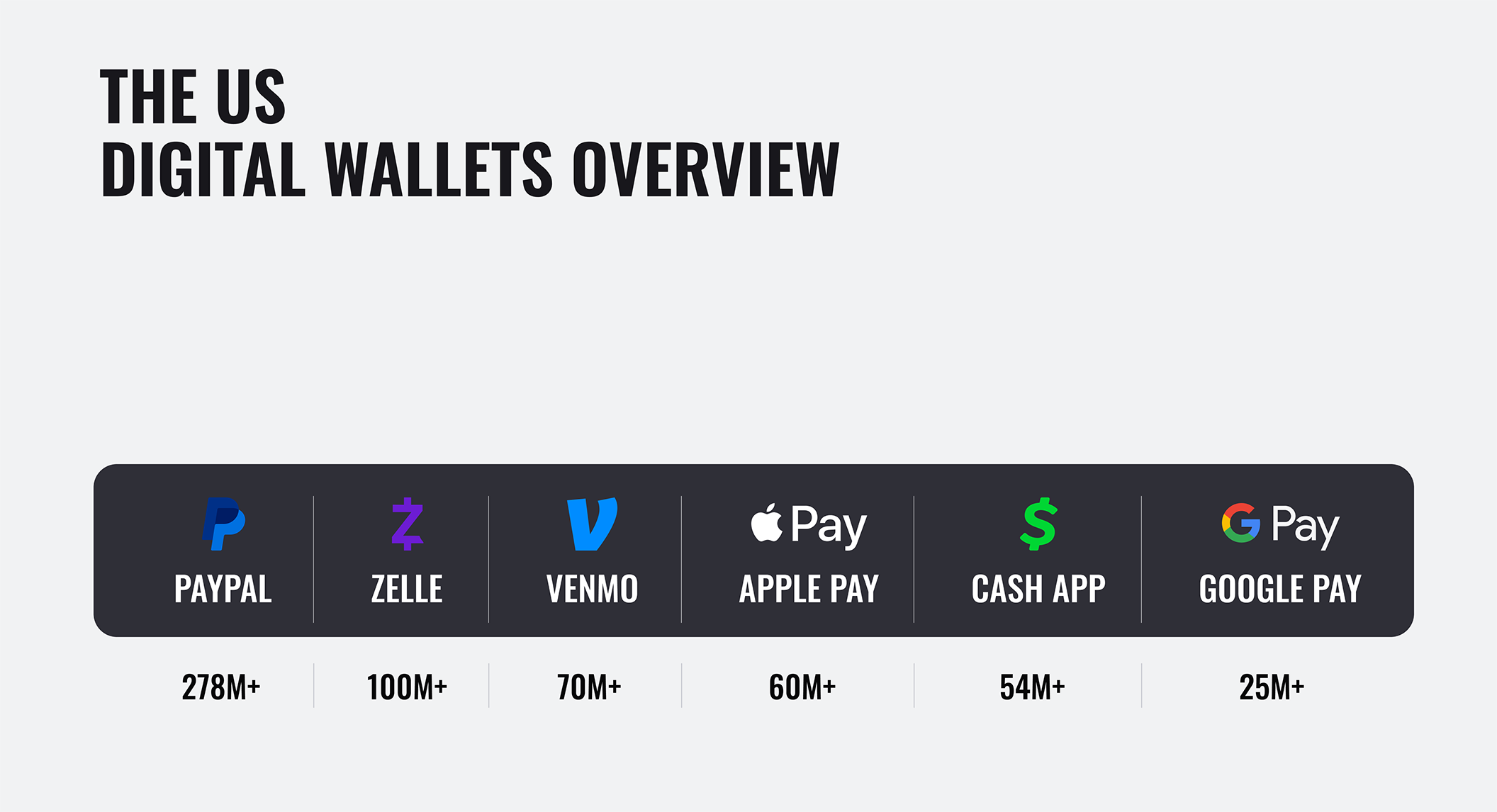 xsolla-blog-us-digital-wallets-landscape-featured-image-03-2112x1146.webp