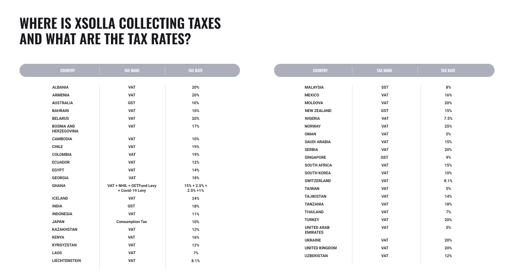 xsolla-tax-blog-explaining-taxes-featured-image-04-1056x573.png