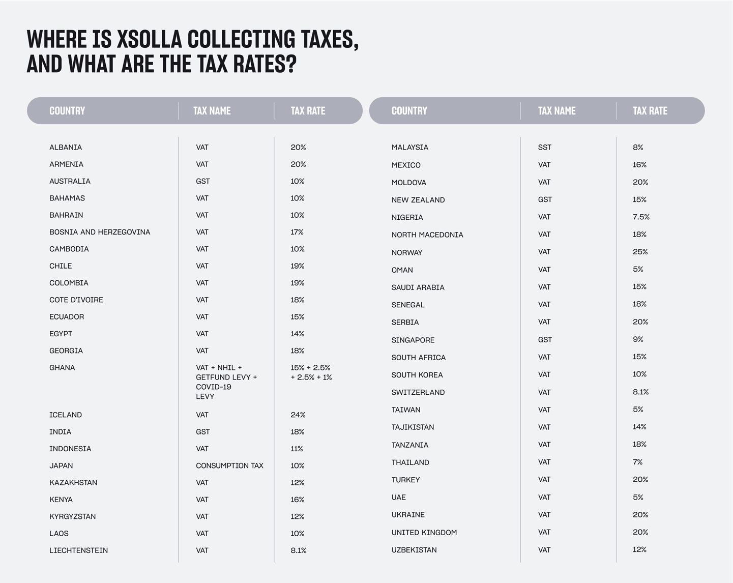 xsolla-tax-blog-explaining-taxes-featured-image-04-1441x1146.webp