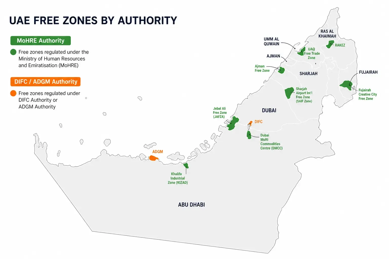 WPS coverage across UAE free zones — MoHRE-aligned zones versus DIFC and ADGM independent wage protection frameworks