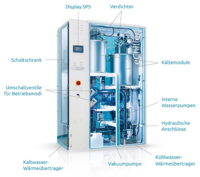 Wasser als Kältemittel - COMBITHERM GmbH