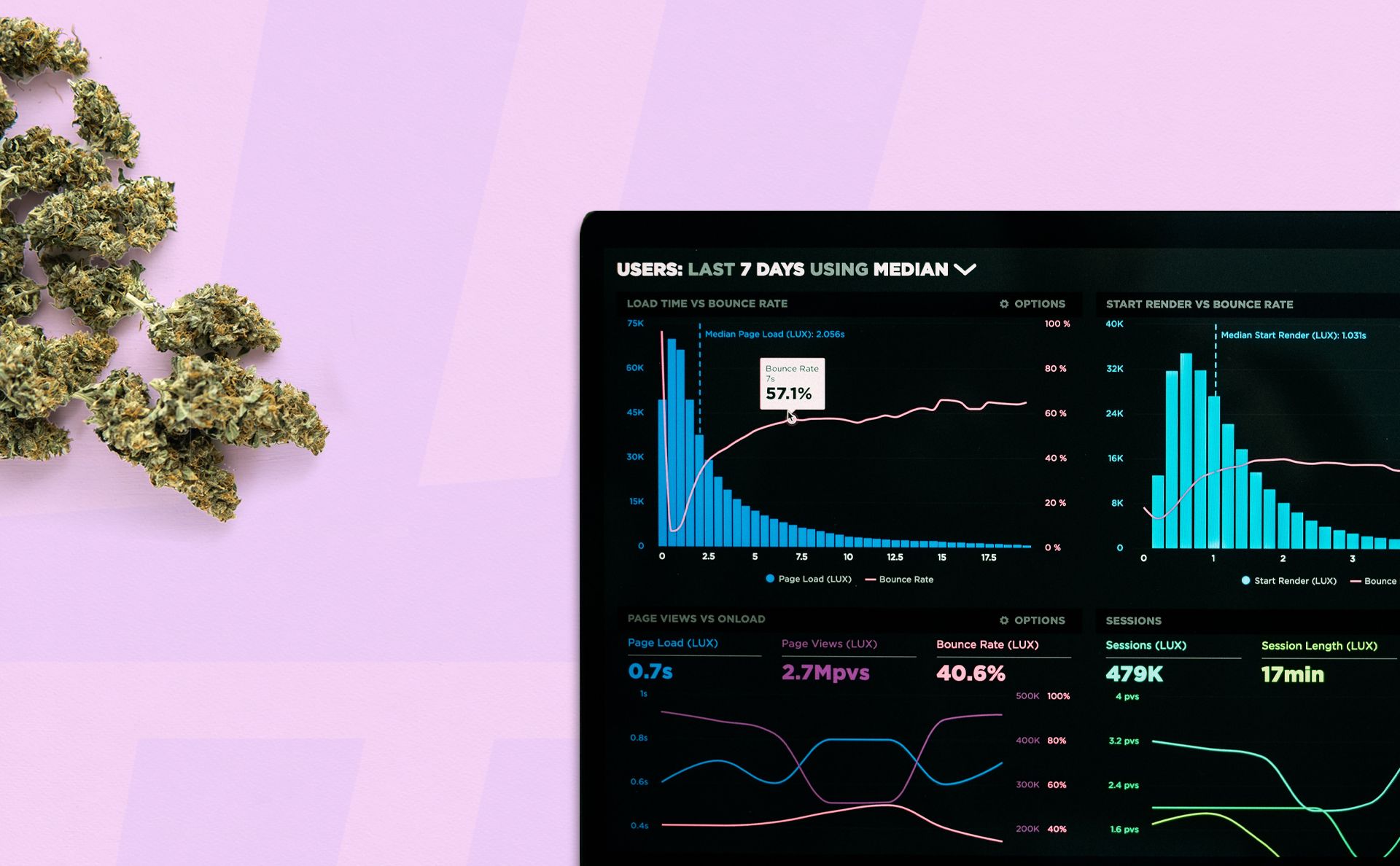 Cannabis Investing and Marketing