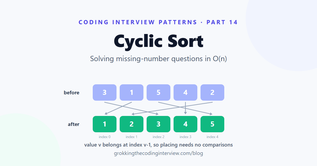 Cyclic Sort Pattern: Solving Missing-Number Questions in O(n)