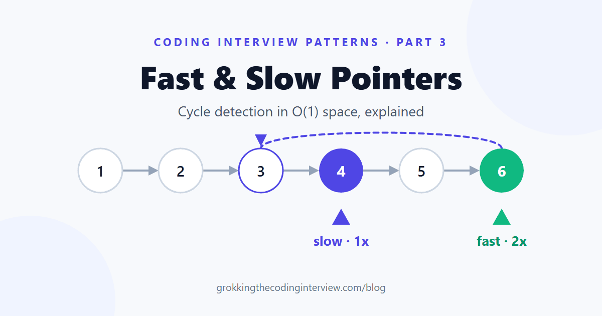 Fast & Slow Pointers: The Cycle-Detection Pattern Explained