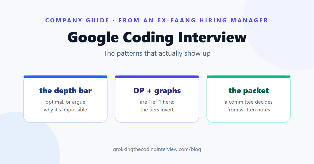 Google Coding Interview: The Patterns That Actually Show Up