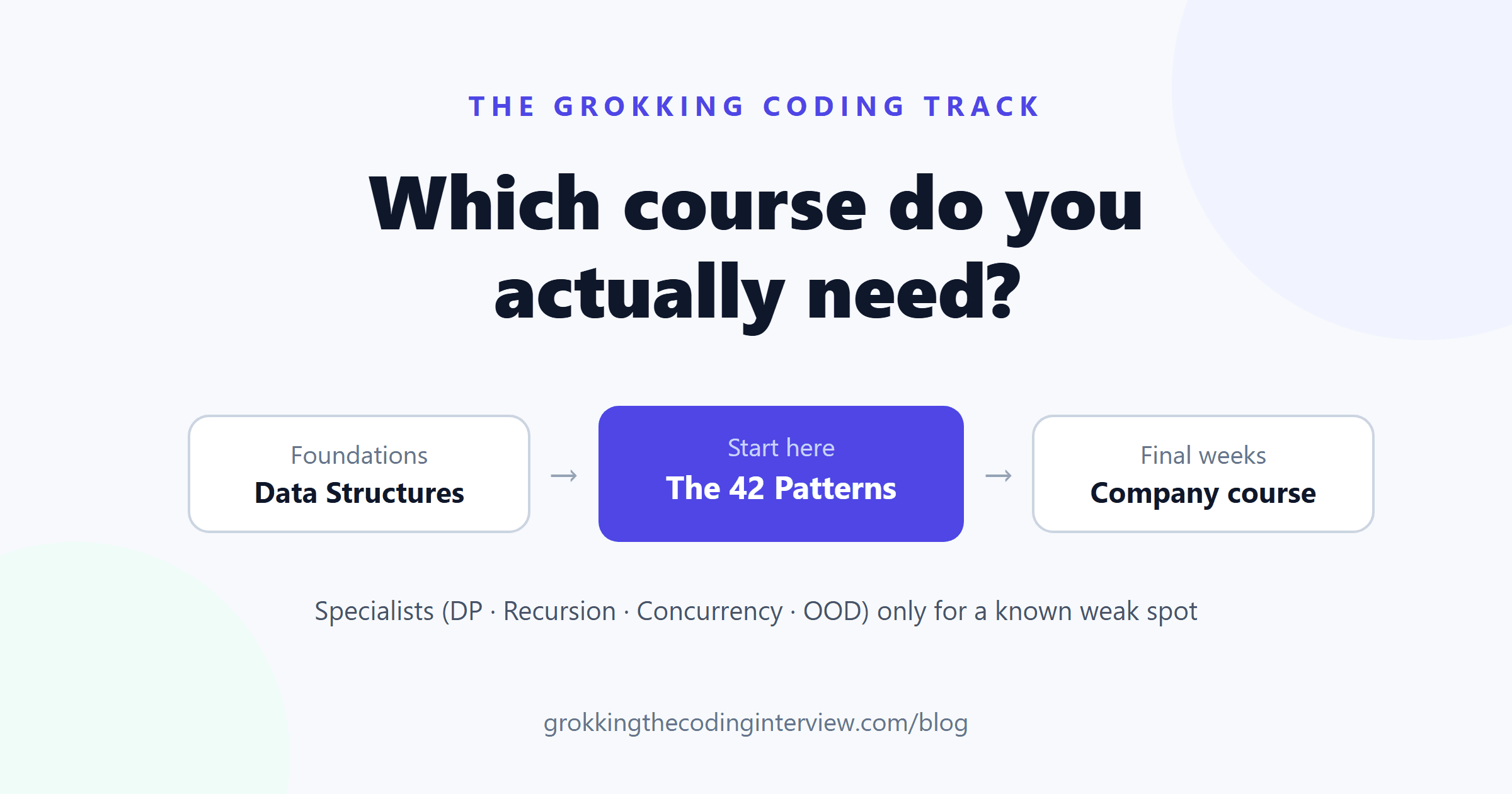 Which Grokking Coding Course Should You Take?