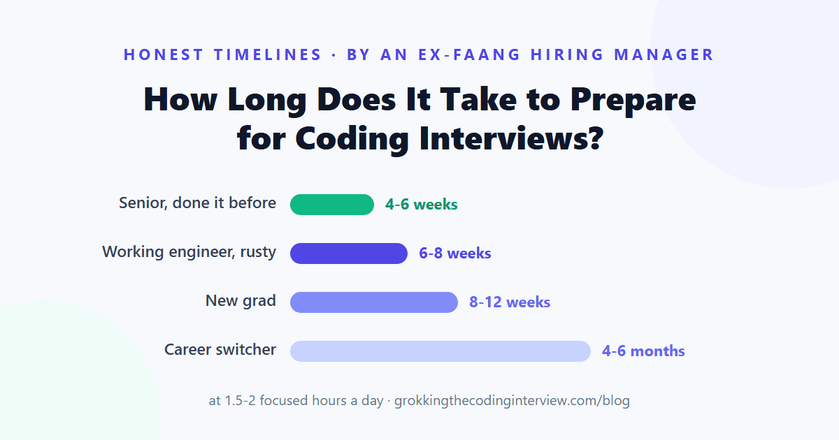 How Long Does It Take to Prepare for Coding Interviews? (Honest Timelines)