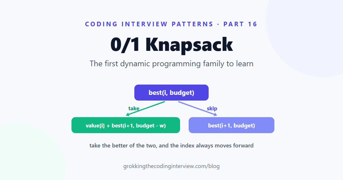0/1 Knapsack: The First Dynamic Programming Family to Learn