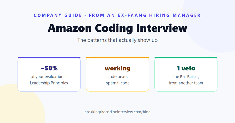 Amazon Coding Interview: The Patterns That Actually Show Up