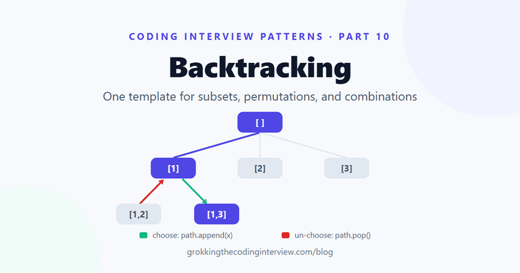 Backtracking Pattern: One Template for Subsets, Permutations, and Combinations