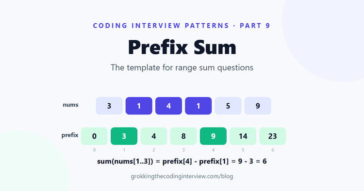 Prefix Sum Pattern: The Template for Range Sum Questions