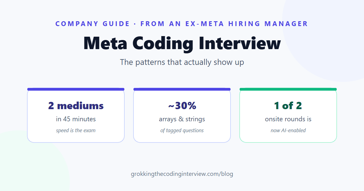 Meta Coding Interview: The Patterns That Actually Show Up