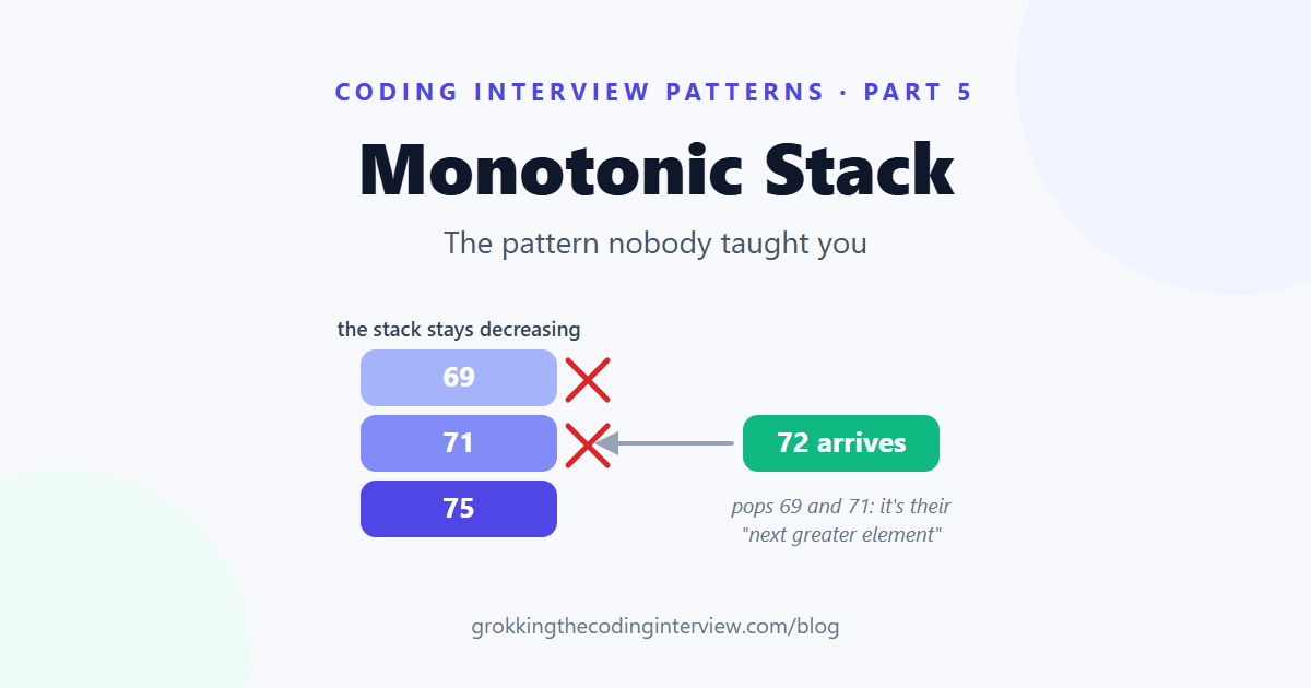 Monotonic Stack: The Pattern Nobody Taught You