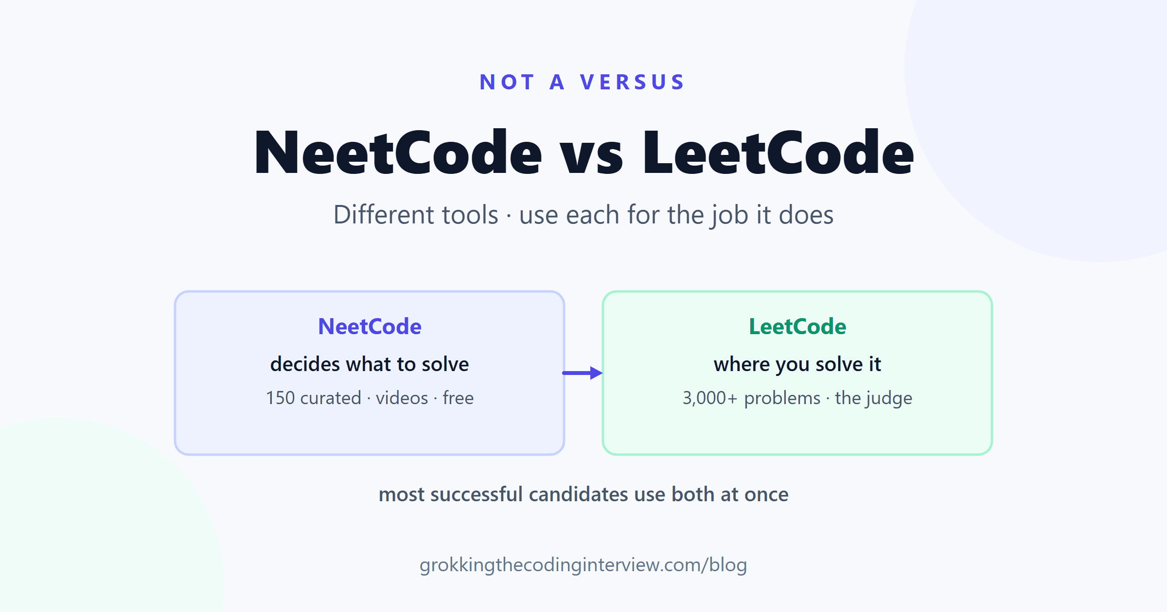 NeetCode vs LeetCode: Which One Should You Actually Use?