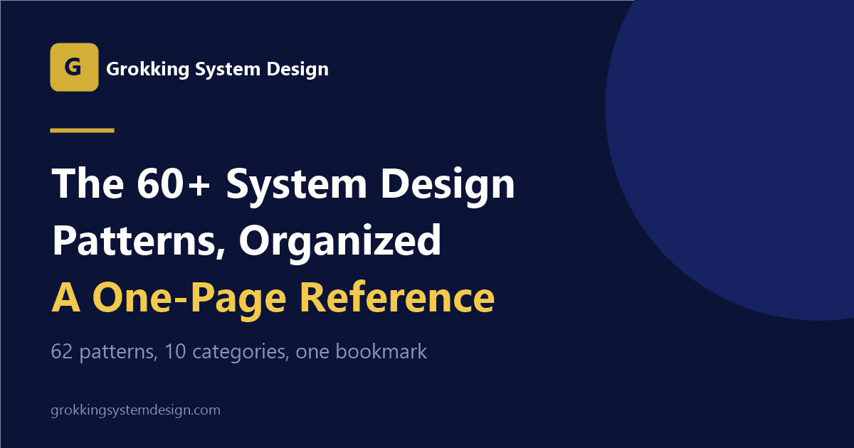 The 60+ System Design Patterns, Organized: A One-Page Reference