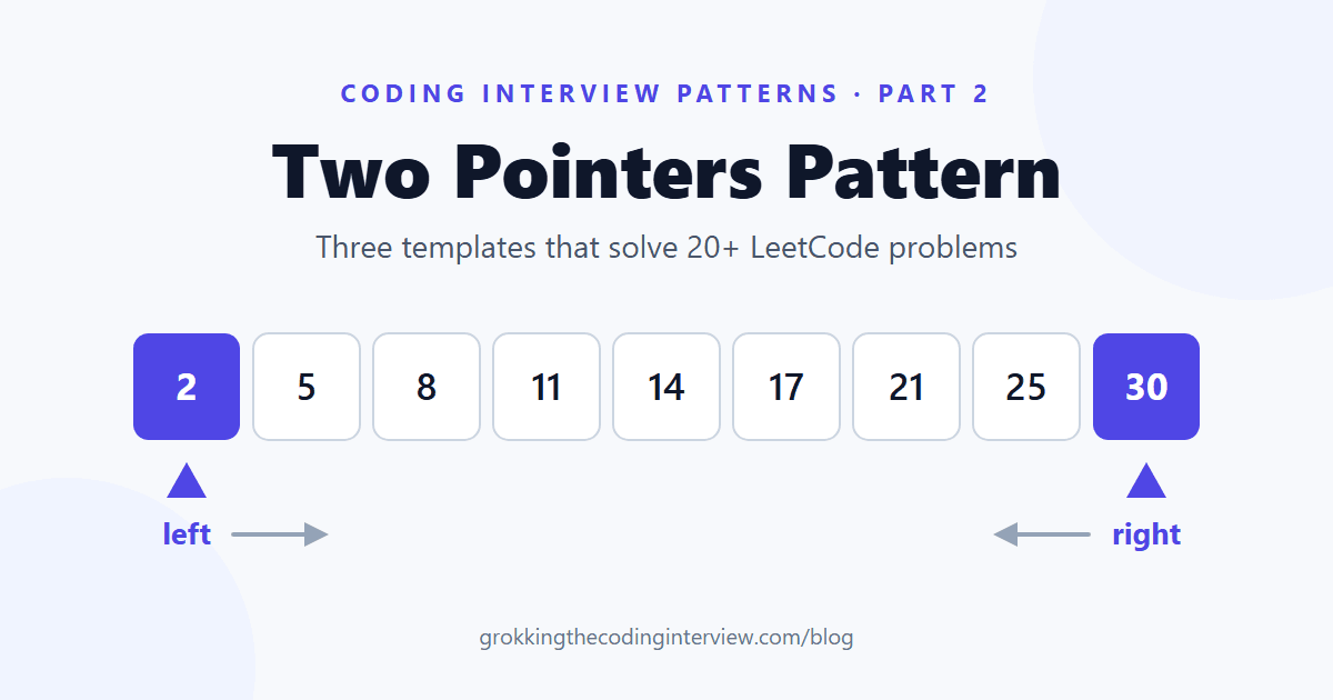Two Pointers Pattern: Three Templates That Solve 20+ LeetCode Problems