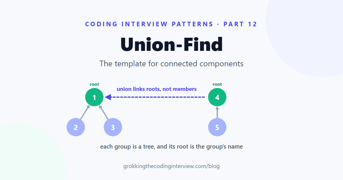 Union-Find Pattern: The Template for Connected Components