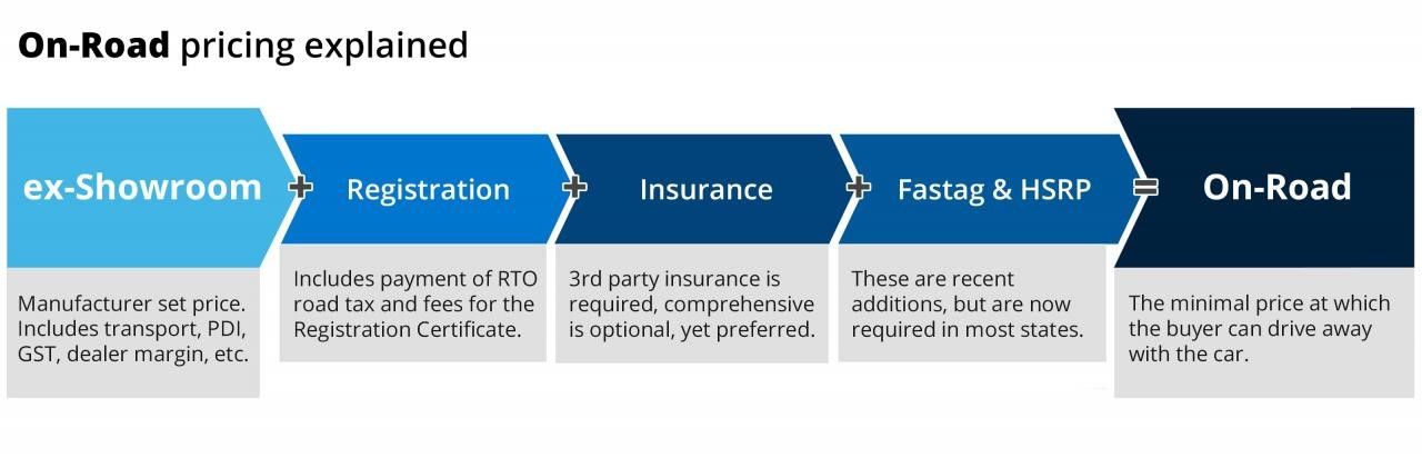 Car pricing explained.jpg