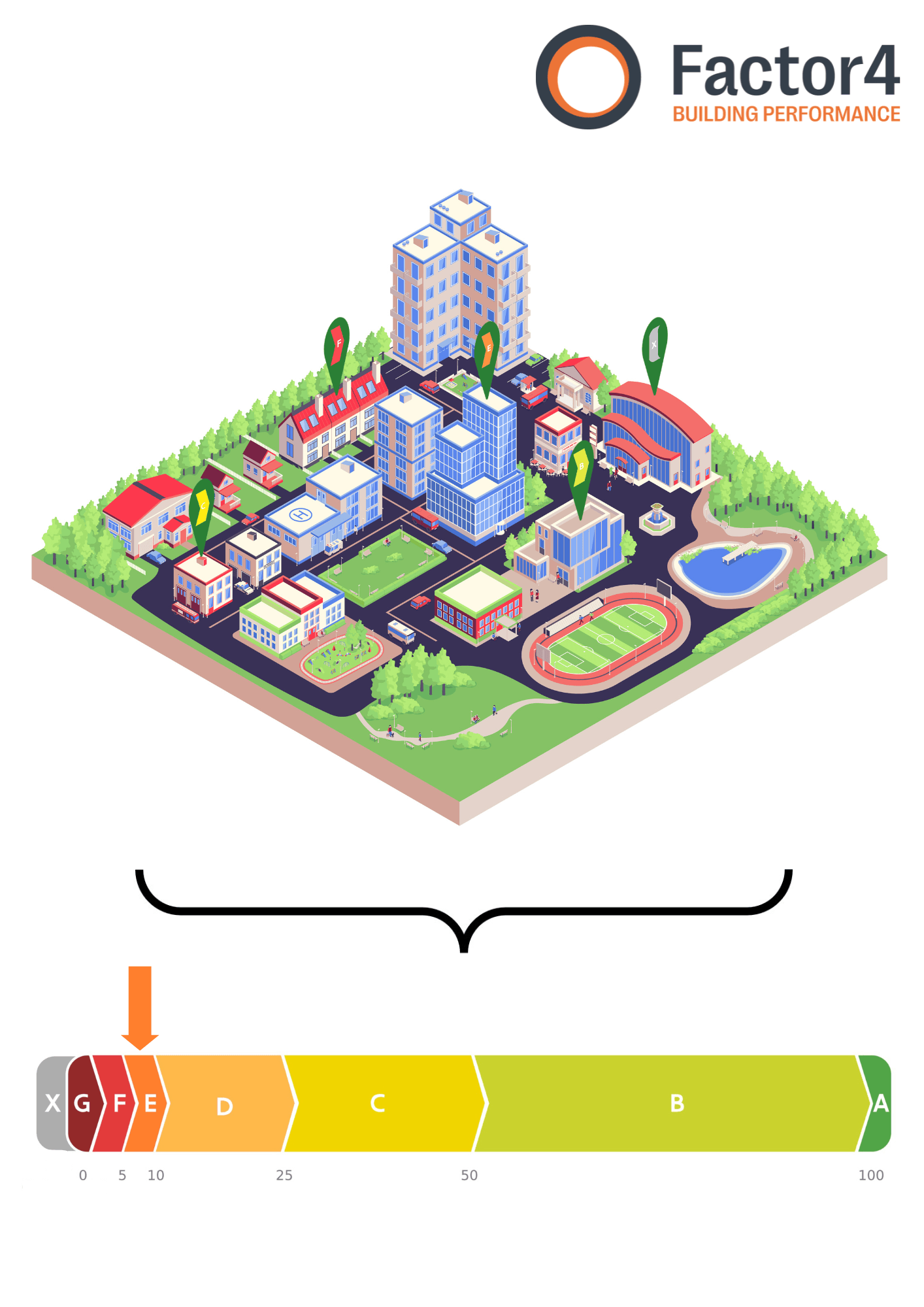 epc labeleis op patrimoniumniveau een gamechanger voor strategisch vastgoedbeheer