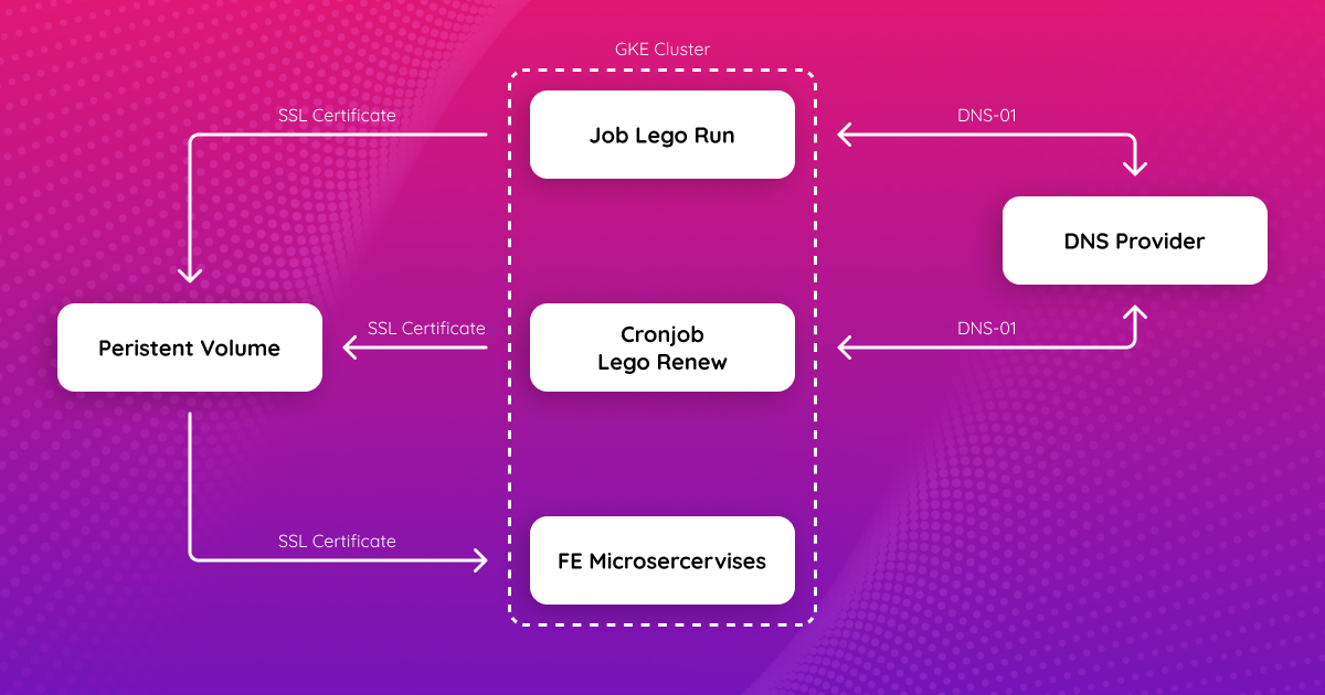 Lego Workflow - Medium.jpg