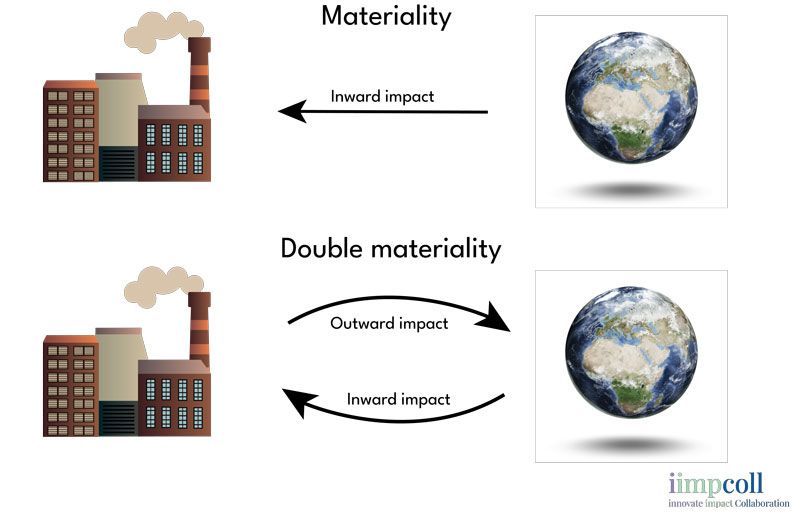 Graphic description of double materiality by iimpcoll.