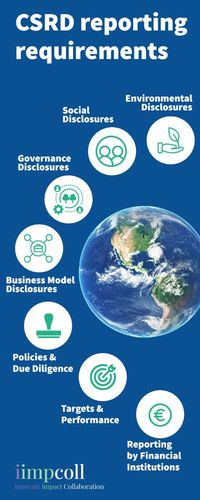 CSRD example requirements by iimpcoll