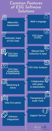 Examples of ESG software features by iimpcoll