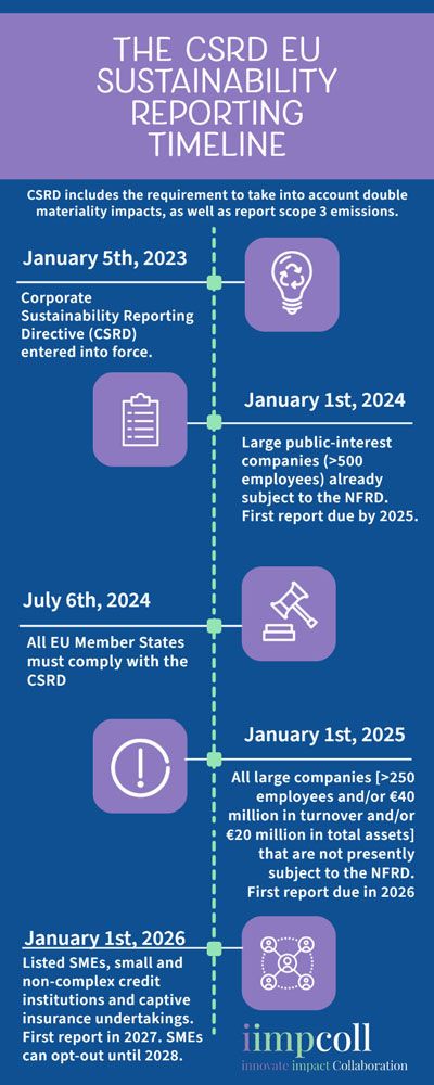 The CSRD timeline for EU companies