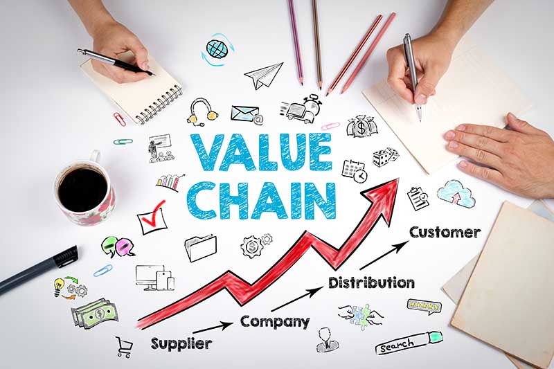 Graphic showing the ESG value chain and its complexity