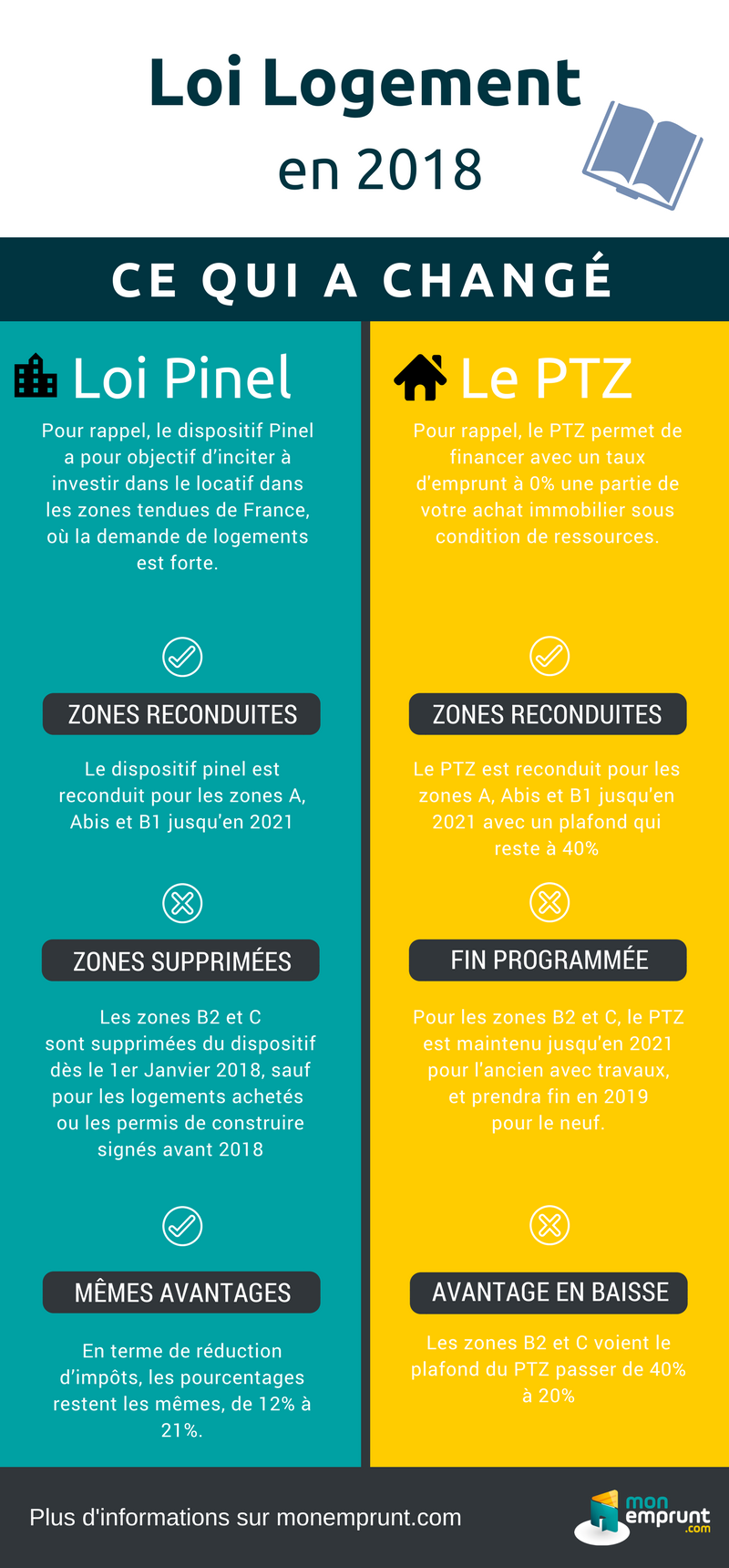 Loi logement 20181 (1).png