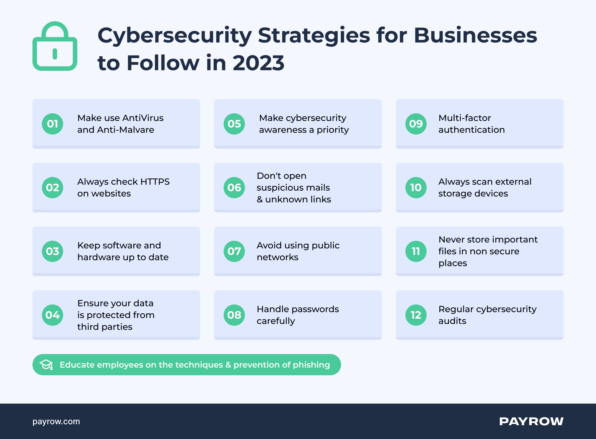 Cybersecurity In 2023 How To Protect Your Business Payrow 9768
