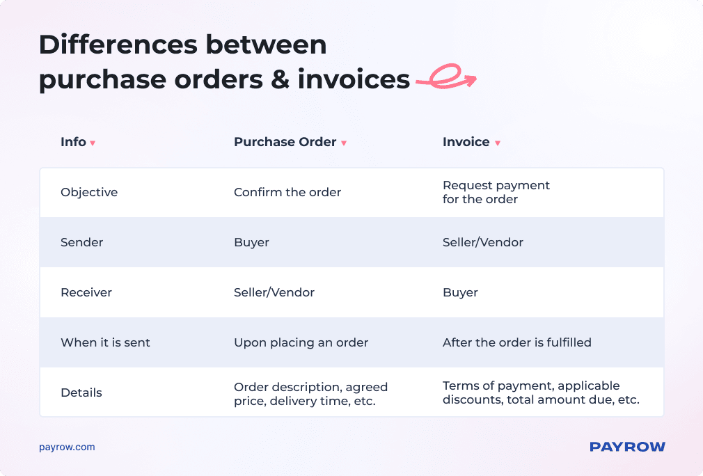 Differences between purchase orders and invoices (1).png