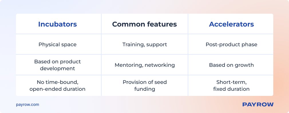 How to Choose Startup Incubators and Accelerators.png