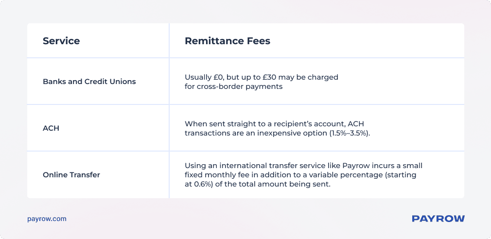 Remittance Fees.png