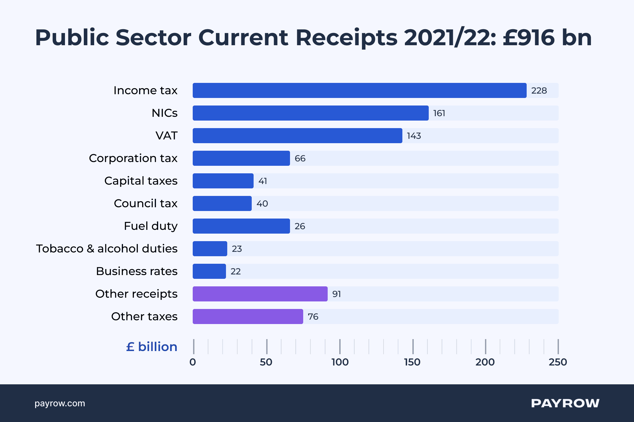 UK Tax statistics_ an overview 1.png