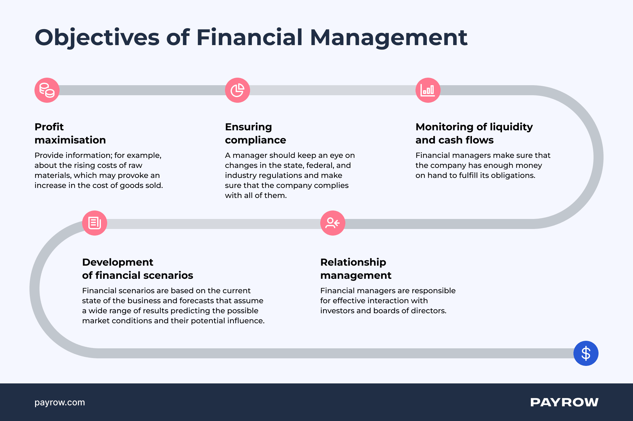 What Is Financial Management_.png