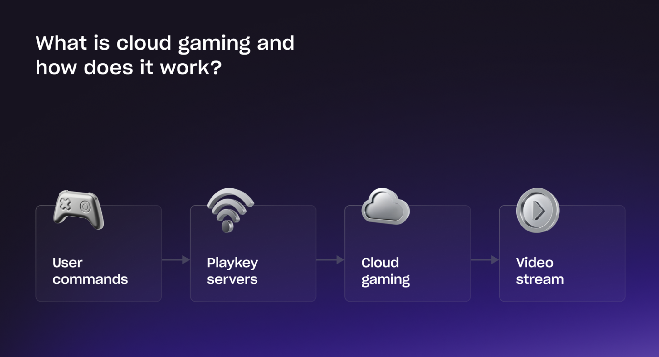 xsolla-blog-what-is-cloud-gaming-featured-image-01-2112x1146.webp
