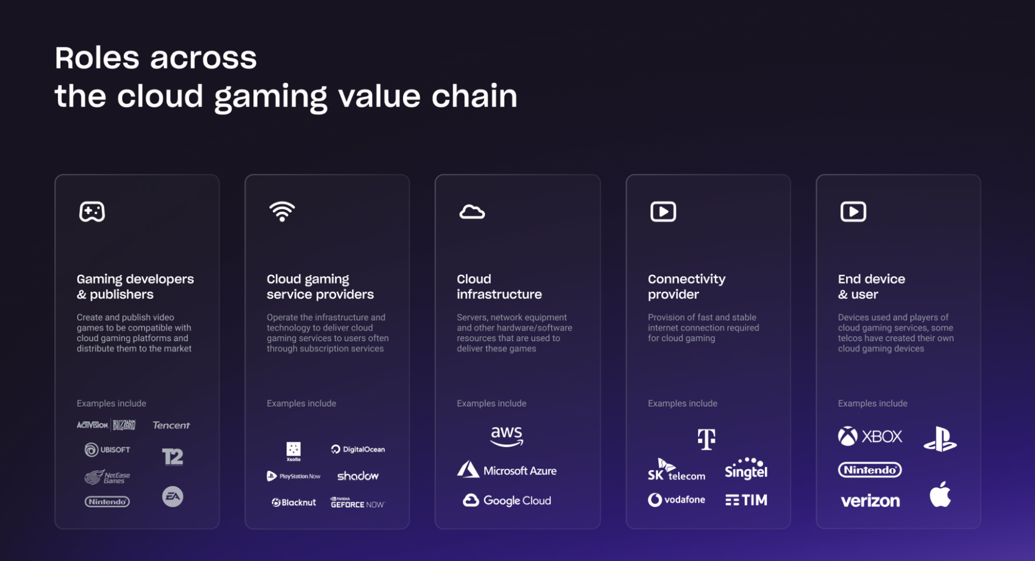 xsolla-blog-what-is-cloud-gaming-featured-image-02-2112x1146.webp