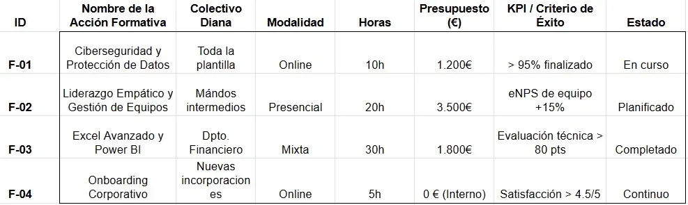 tabla acciones formativas.webp