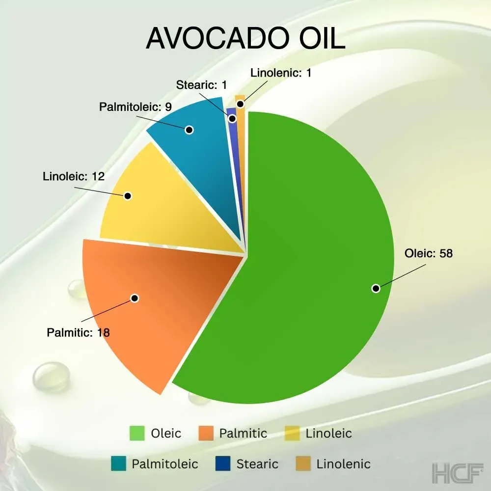 Avocado-Why-Img1.webp