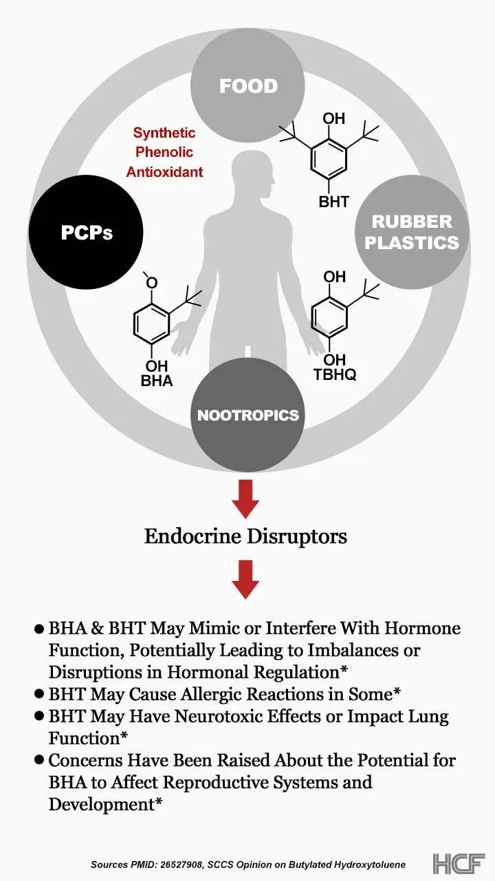 BHT-BHA-Endocrine-Img2-720x1280.webp