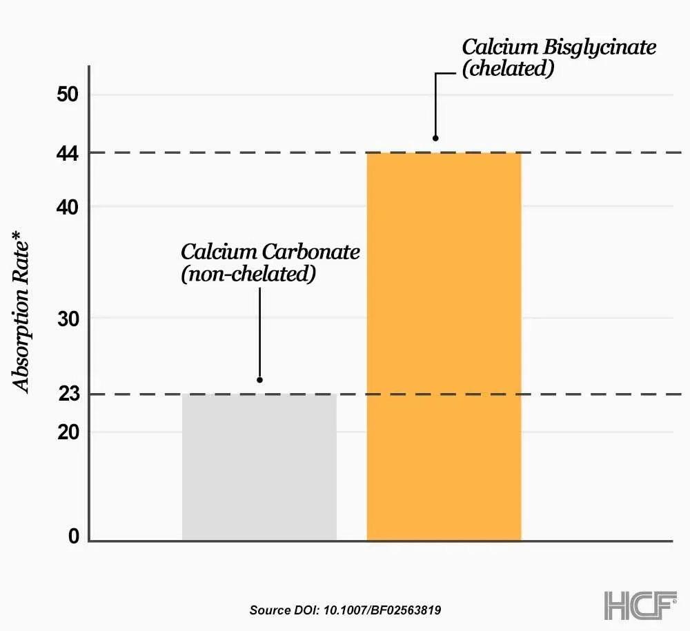 Chelated-vs-Non-Chelated-Img2.webp