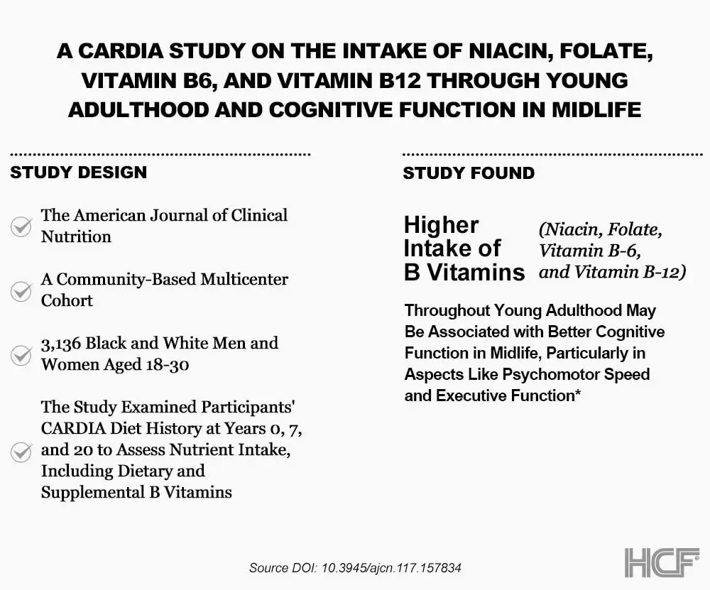 Niacinamide-Vitamin-B3-Brain-Img1.webp
