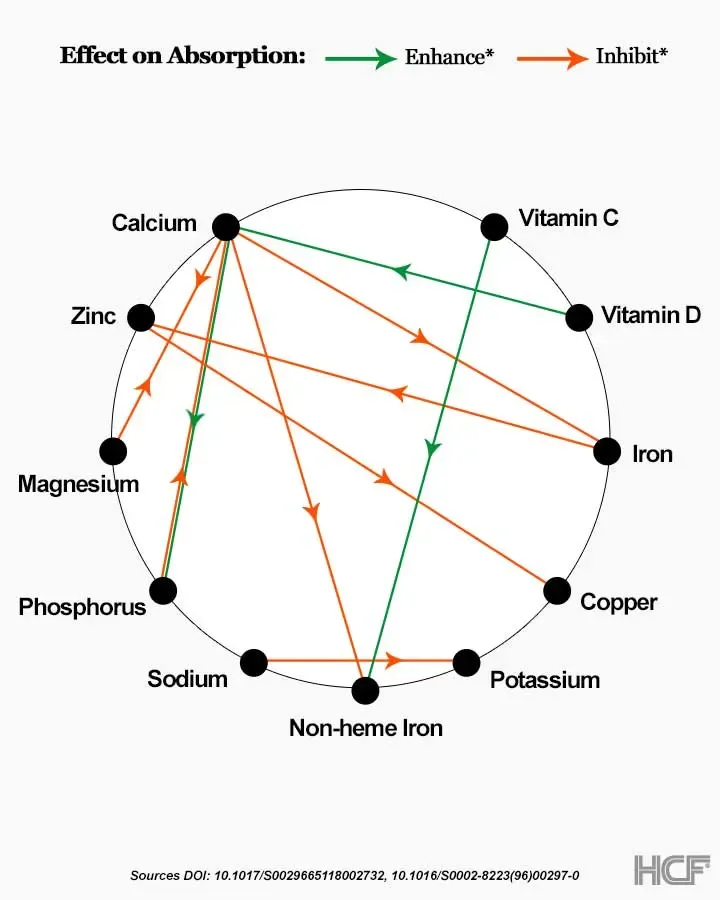 Nutrient-Absorption-Technology-Img1-720x900.webp