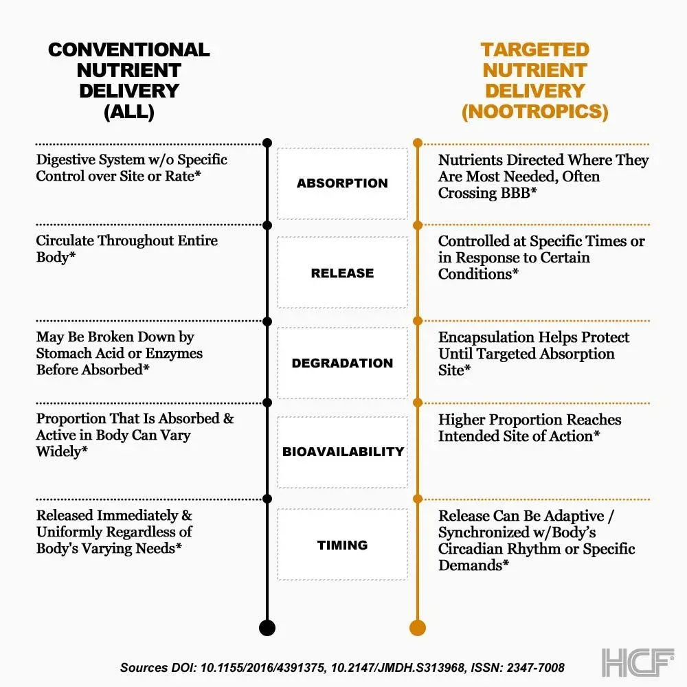 Targeted-Release-table-Infographics.webp