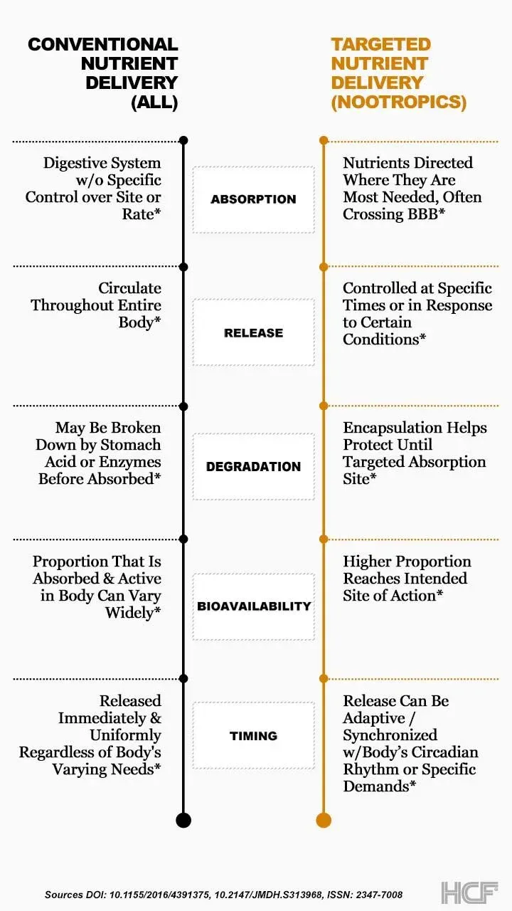 Targeted-Release-table-Infographics-720x1280.webp