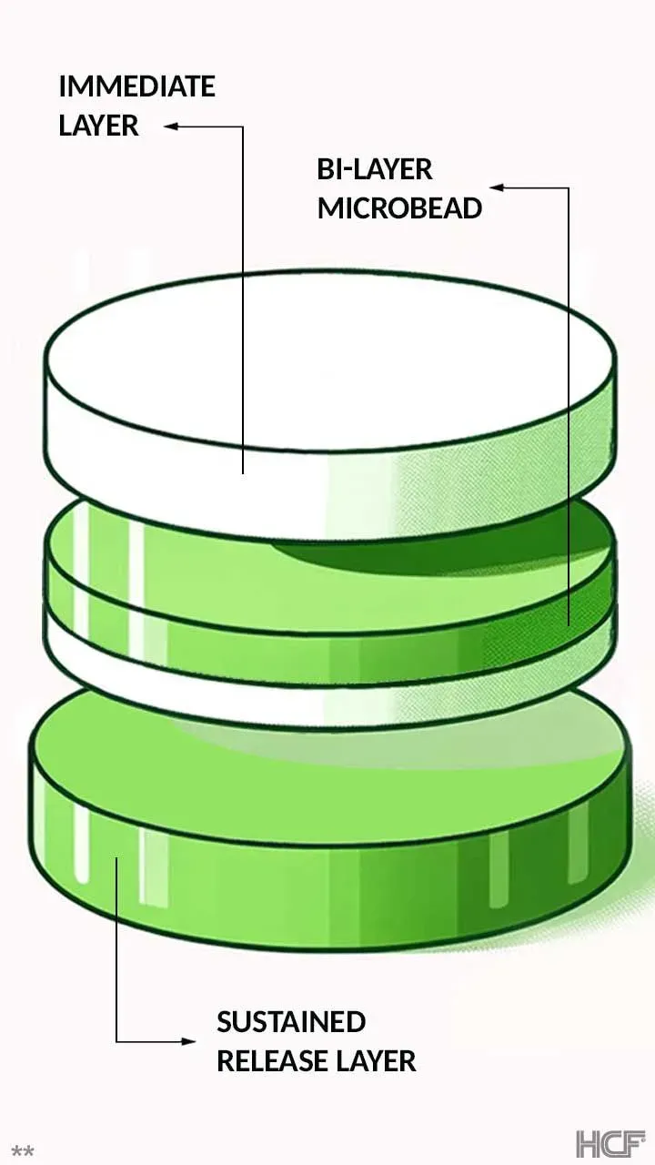 Two-Phase-Release-Img1-720x1280.webp