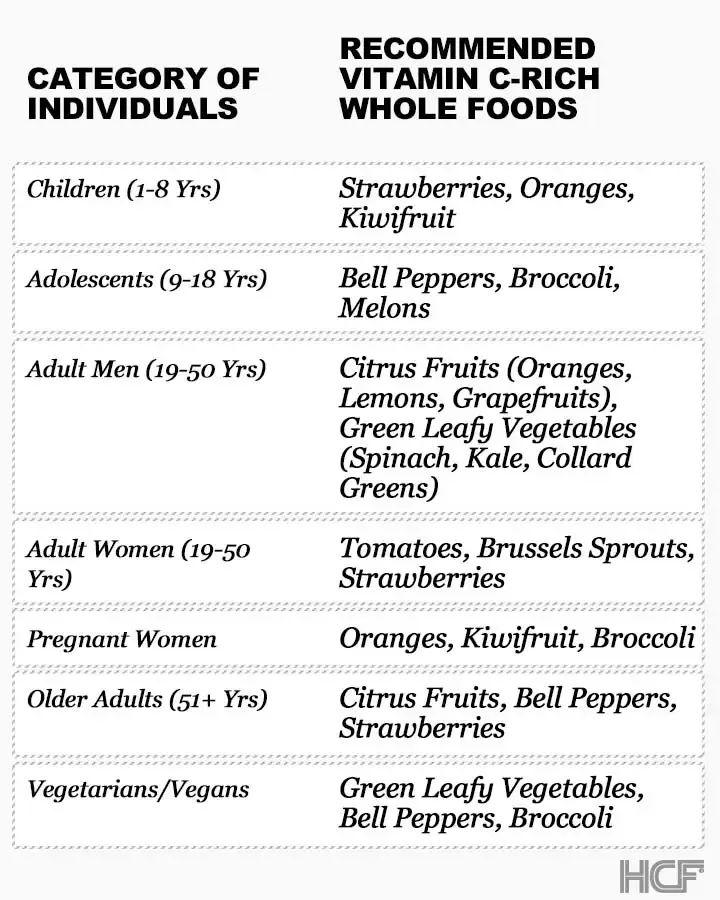 Vitamin-C-Img3-720X900.webp