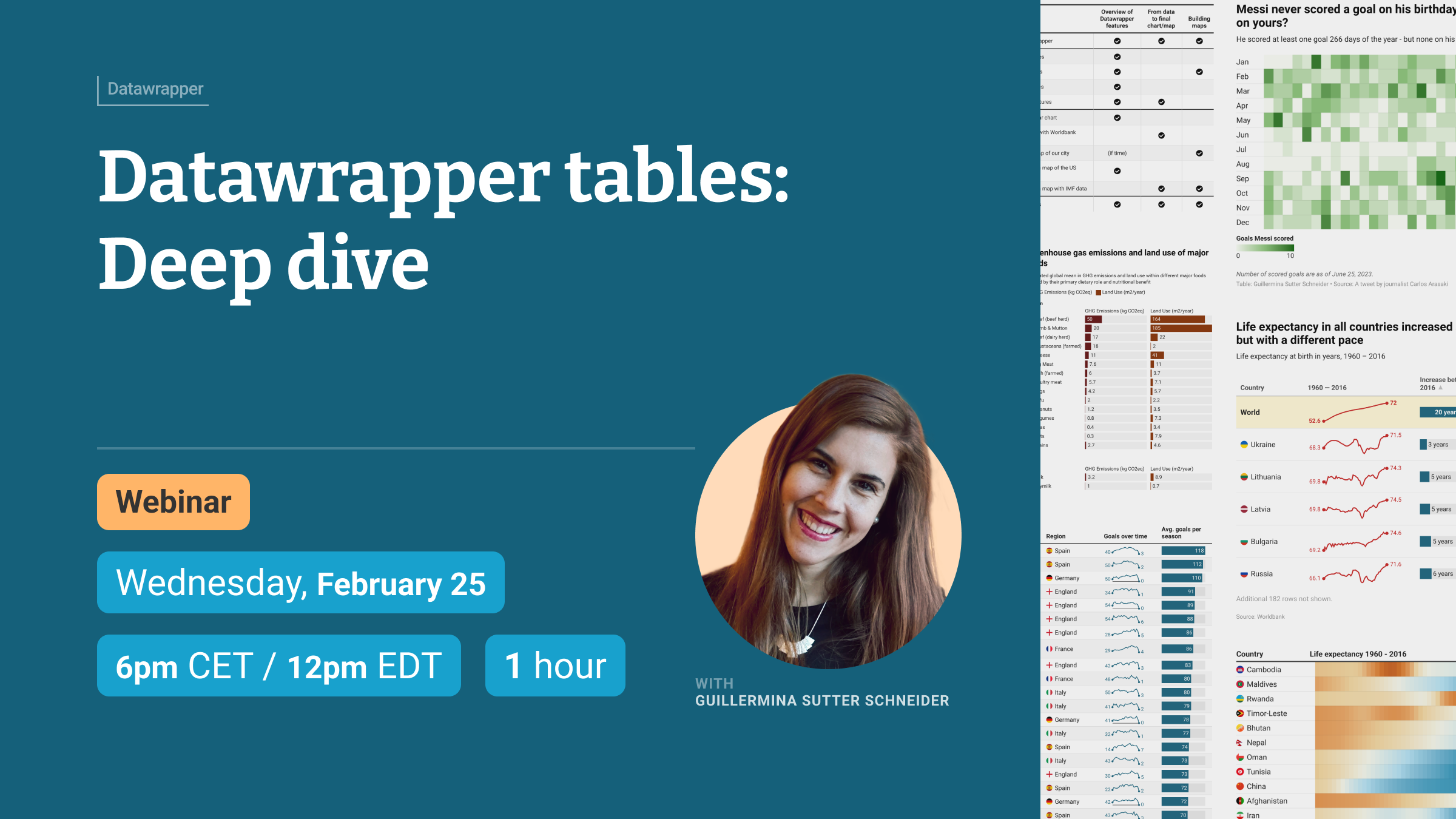 Datawrapper tables: Deep dive